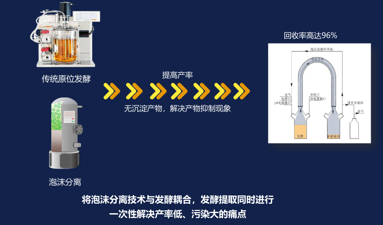 核心技术三预览